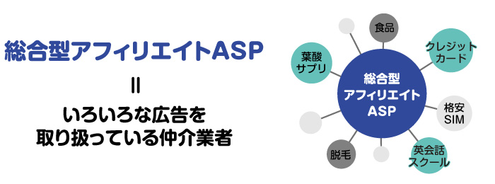 総合型アフィリエイトASP
