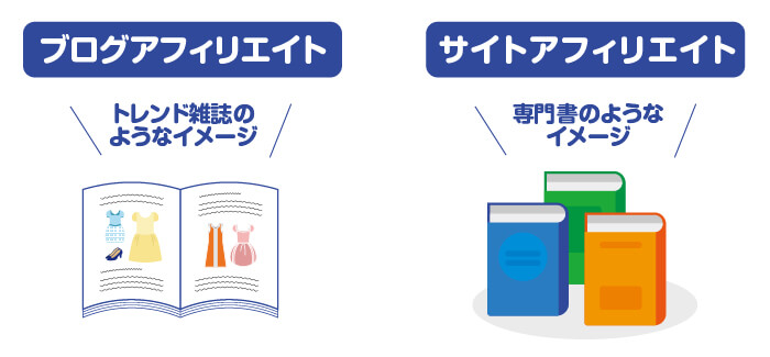 ブログアフィリエイトとサイトアフィリエイトの違い