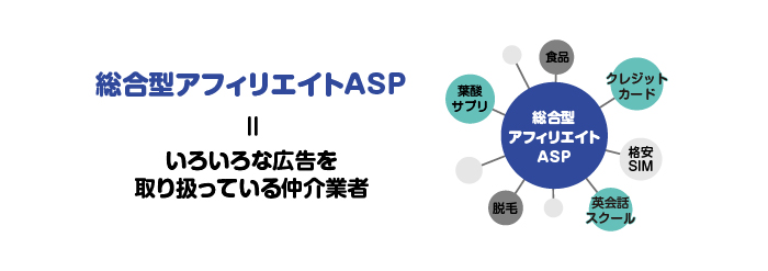 収益源はASP案件