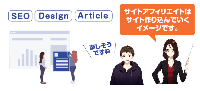 サイトとブログの違いとは?