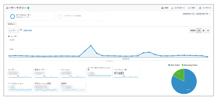 KYOKOオフィシャルサイトのデータ