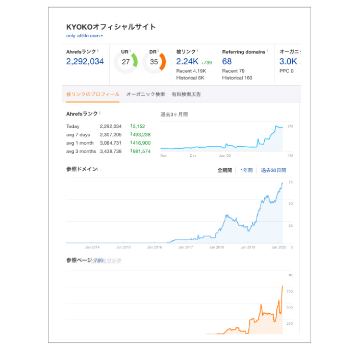 KYOKOオフィシャルサイトのデータその2