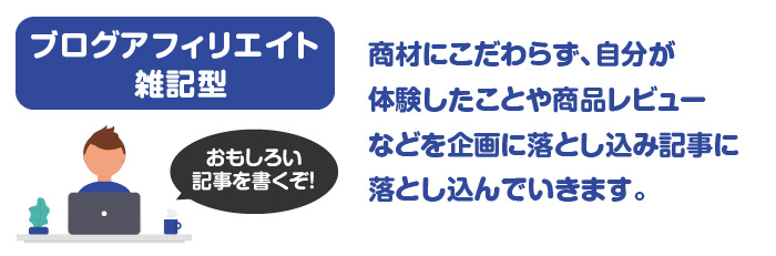 アフィリエイトサイト作り方