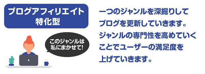 アフィリエイトサイト作り方