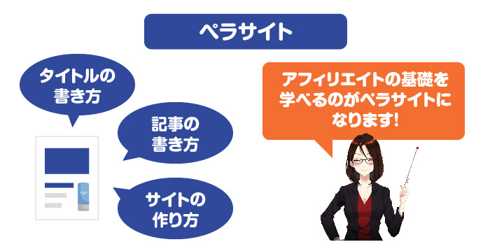 アフィリエイトサイト作り方