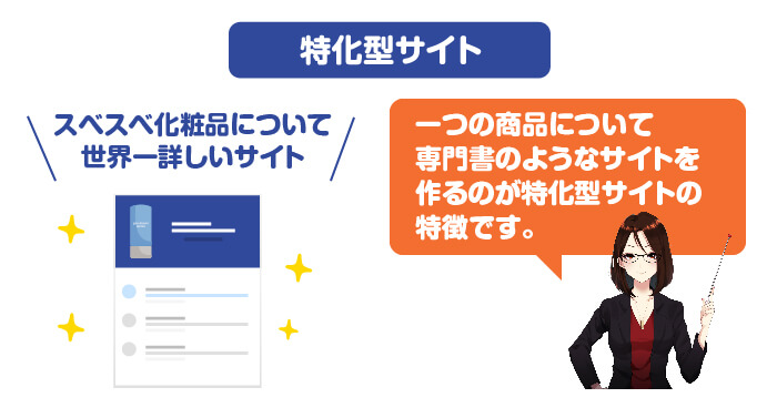 アフィリエイトサイト作り方