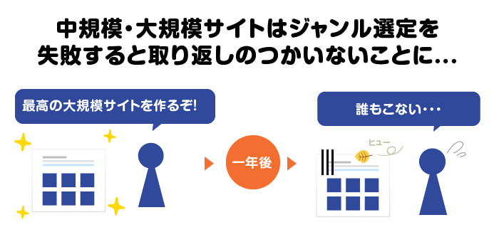 アフィリエイトサイト作り方