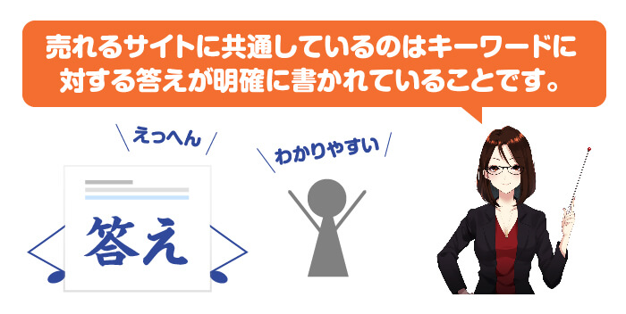 アフィリエイトサイト作り方