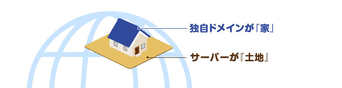 レンタルサーバーと独自ドメインの関係