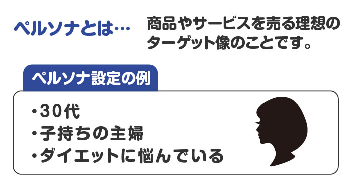 アフィリエイト記事