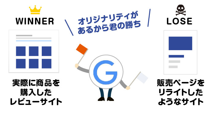 アフィリエイト記事