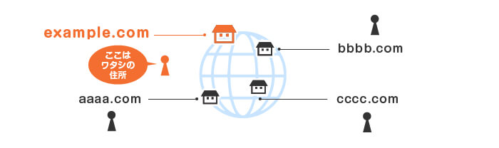 アフィリエイト必要なもの