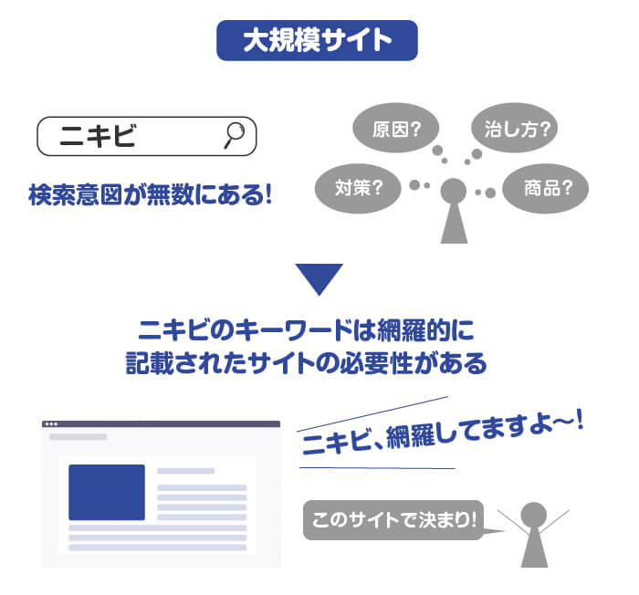 キーワード 選定 コツ