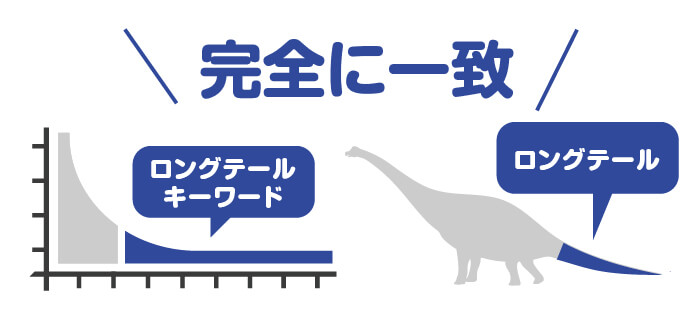 ロングテールキーワード