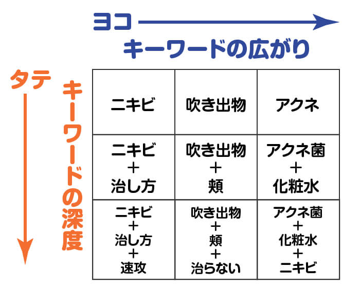 ずらしキーワードマンダラチャートの実践2