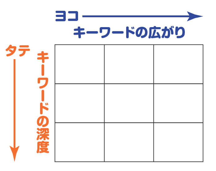 ずらしキーワードのマンダラチャート