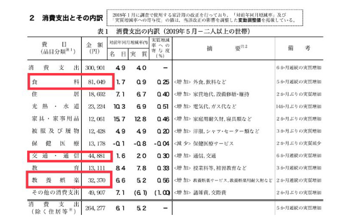 お金がない と嘆く主婦の最強やりくり法 絶対的対策 Kyoko Blog