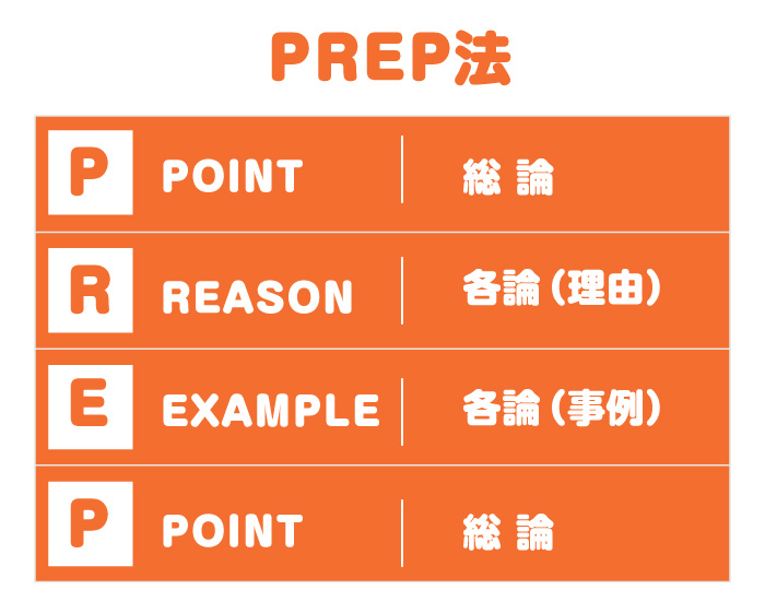 PREP法
