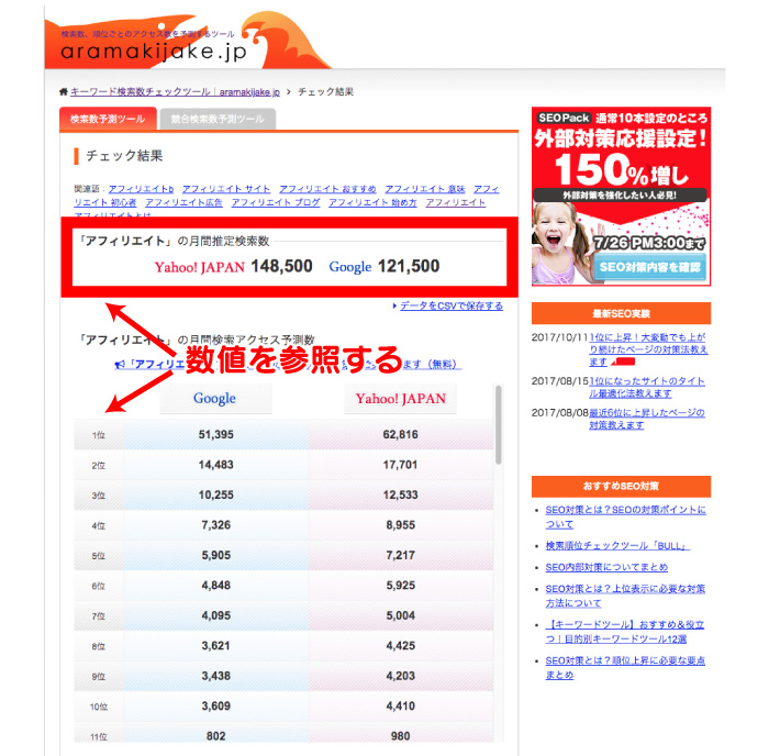 Yahoo!とGoogleの月間推定検索数が表示されています。