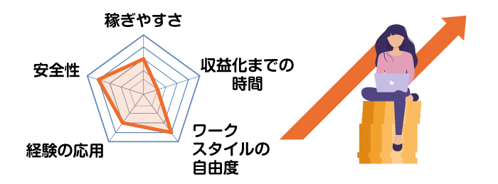 投資信託