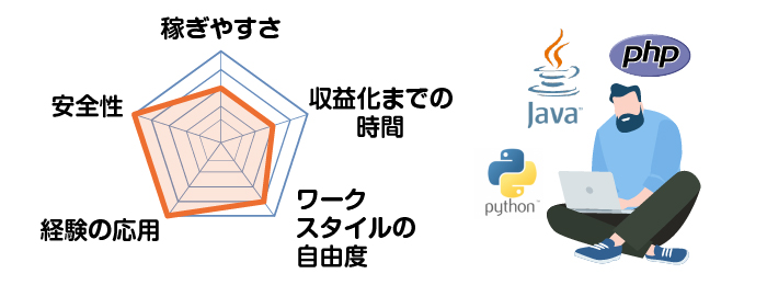 WEBエンジニア