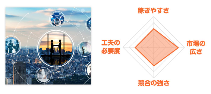 クラウドソージングレーダーチャート