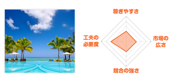 リゾートバイトレーダーチャート