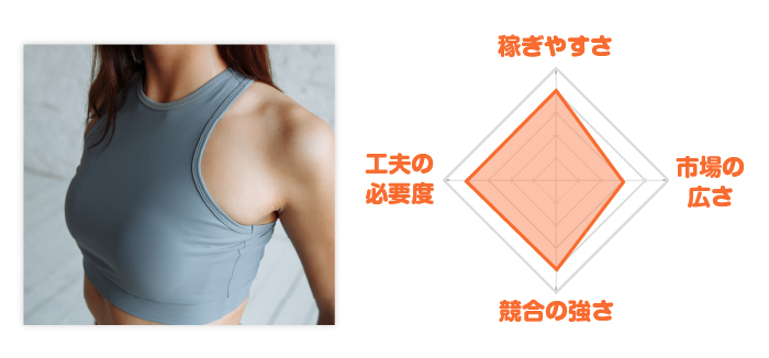 ナイトブラレーダーチャート