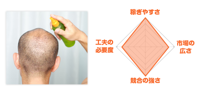 育毛剤レーダーチャート