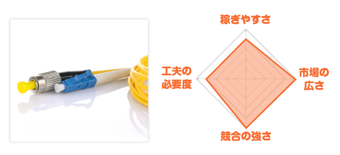 光回線レーダーチャート