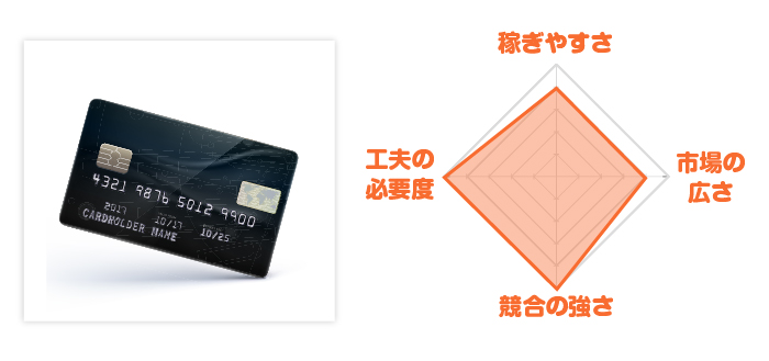 クレジットカードレーダーチャート