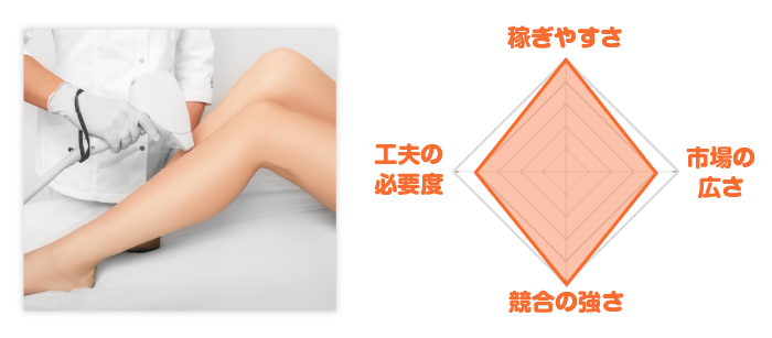 脱毛レーダーチャート