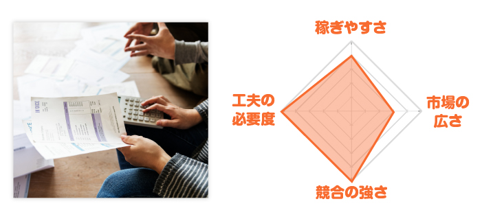 債務整理レーダーチャート