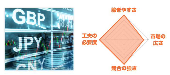 FXレーダーチャート