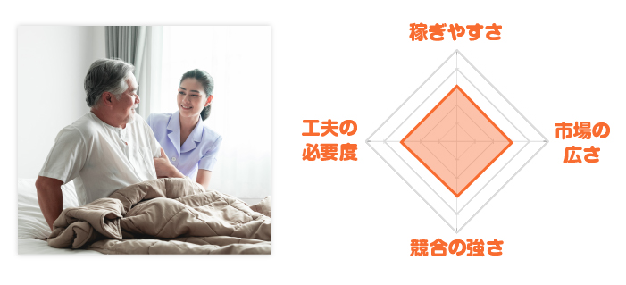 介護士転職レーダーチャート