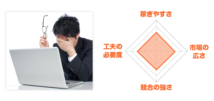 退職代行レーダーチャート