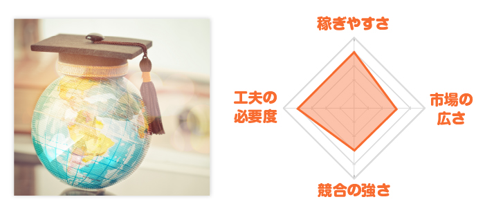 留学レーダーチャート