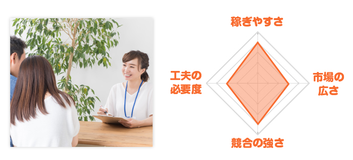 結婚相談所レーダーチャート