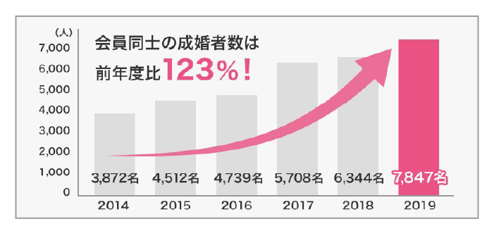 市場規模