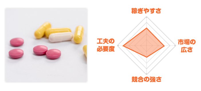 精力剤レーダーチャート