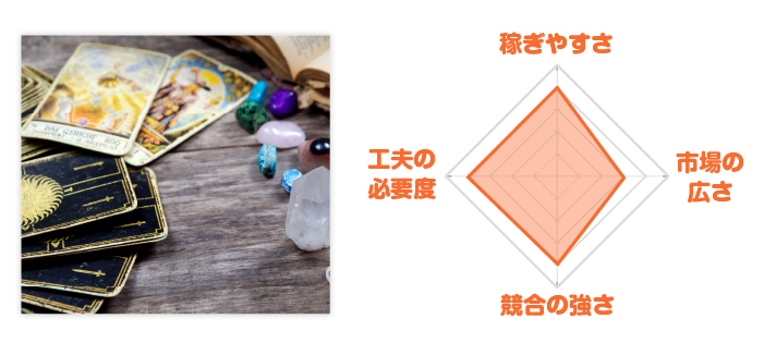 占いレーダーチャート