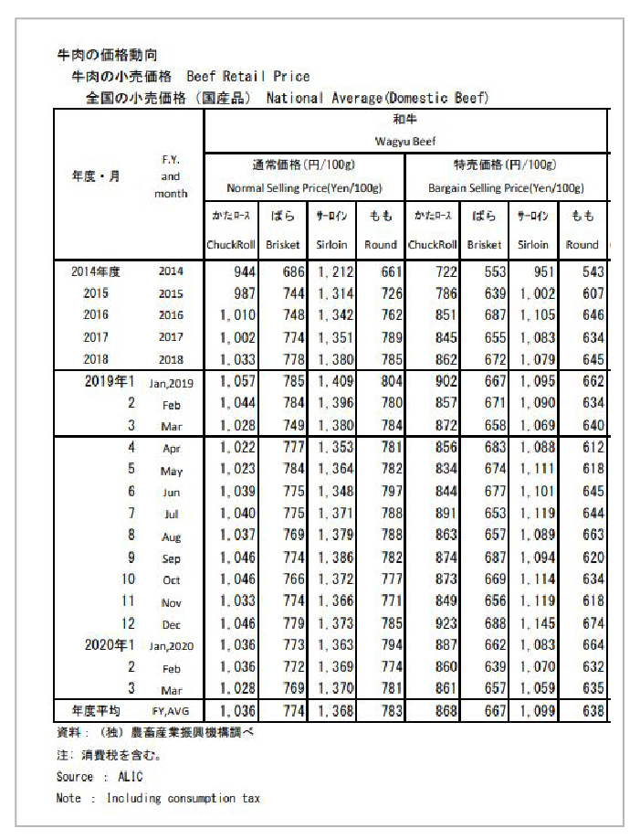 市場規模牛肉通販