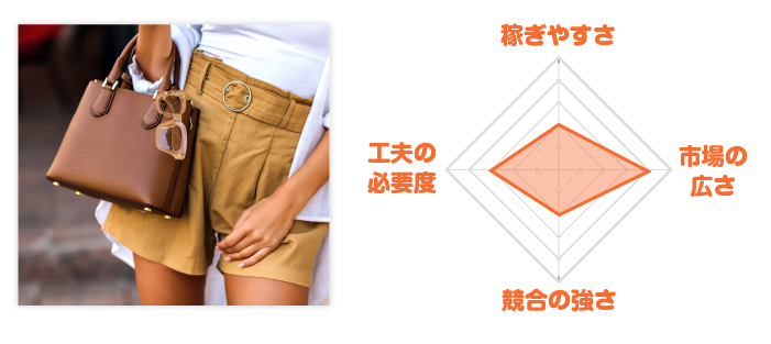 ファッションレーダーチャート