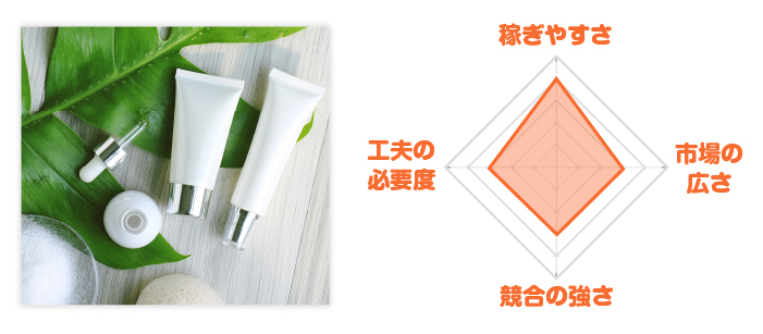 オールインワン化粧品レーダーチャート