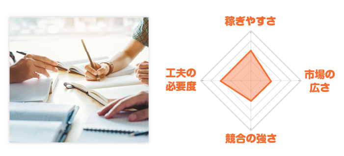 大学受験レーダーチャート