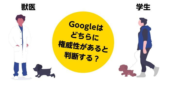 権威性