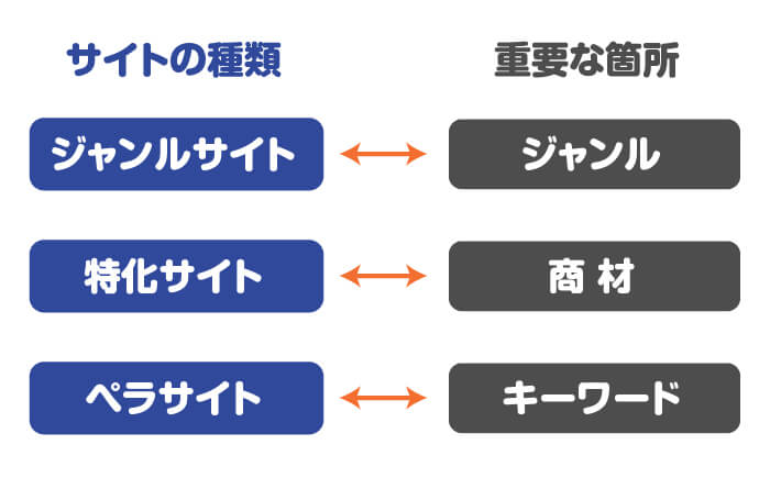 規模によって重要になるものが違う