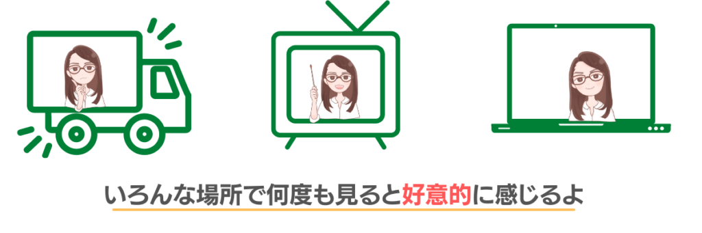 何度も見たり聞いたりすることで好意的に感じるザイオンス効果の様子