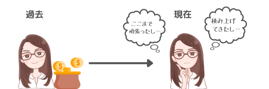 今まで積み上げてきたことや支払ってしまった損失を取り返したいが故に継続するサンクコストの様子