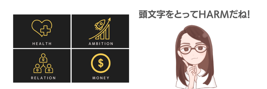 人間の悩みをカテゴライズしたHARMの法則を表した様子